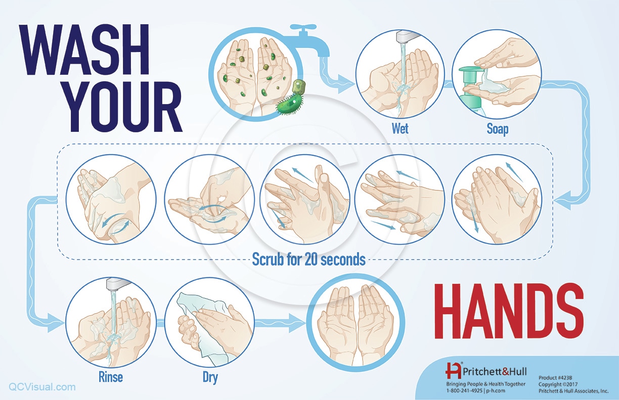 Proper Medical Care Handwashing Diagram